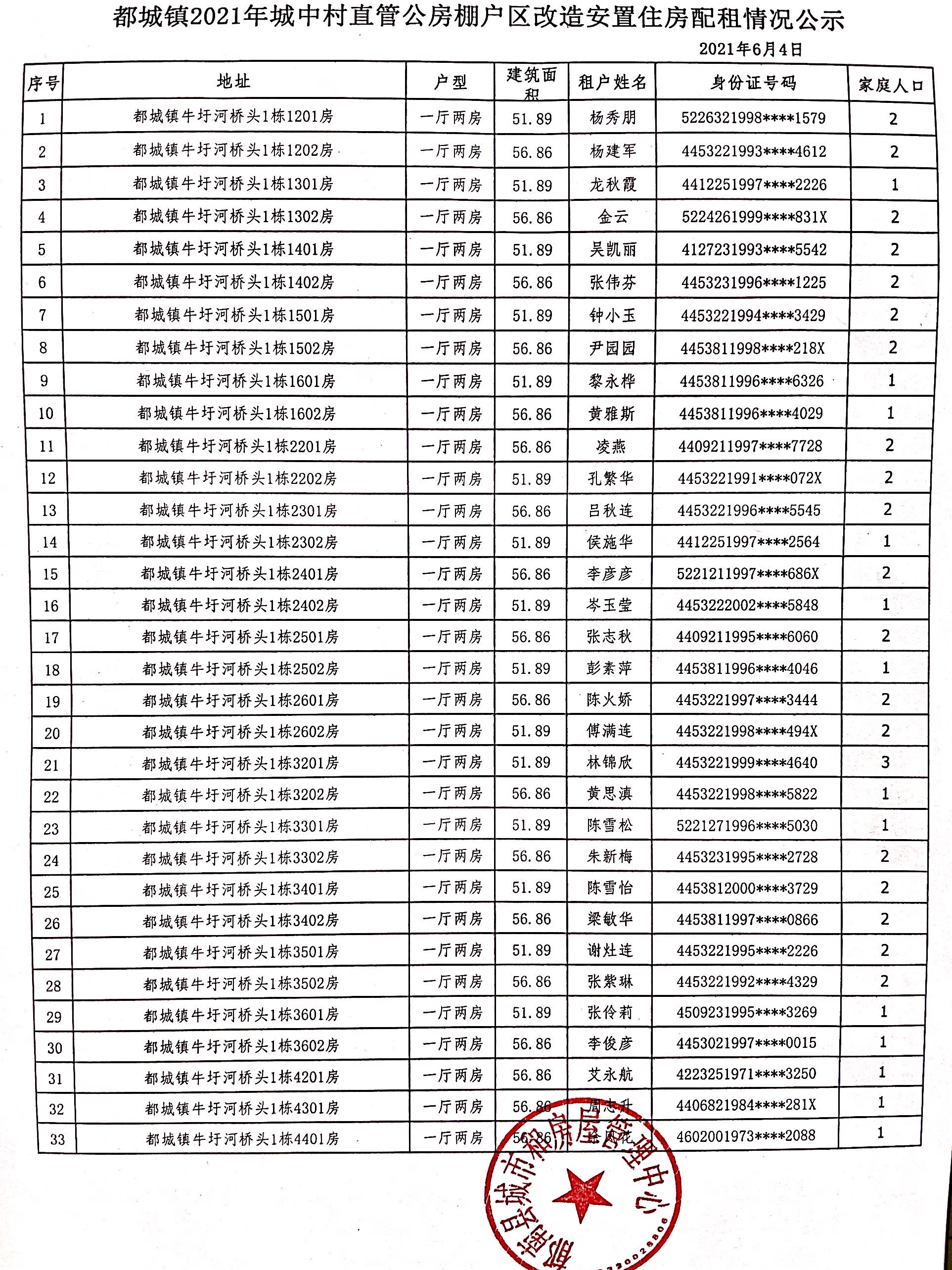 都城镇2021年城中村直管公房棚户区改造安置住房配租情况公示2.jpg