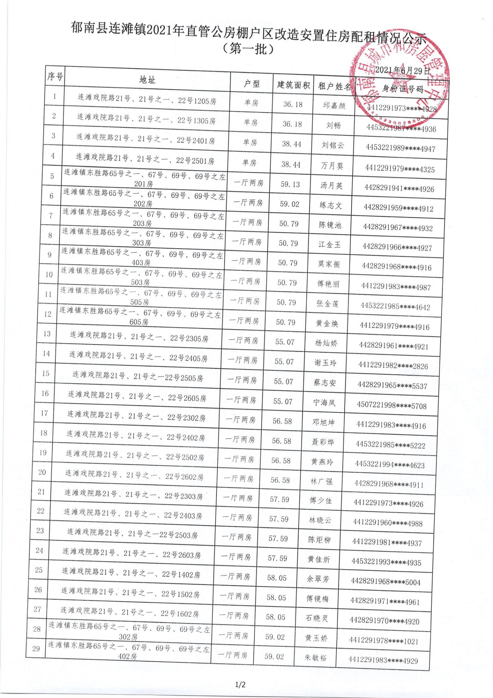 连滩镇2021年城中村直管公房棚户区改造安置住房配租情况公示（第一批）-2.jpg