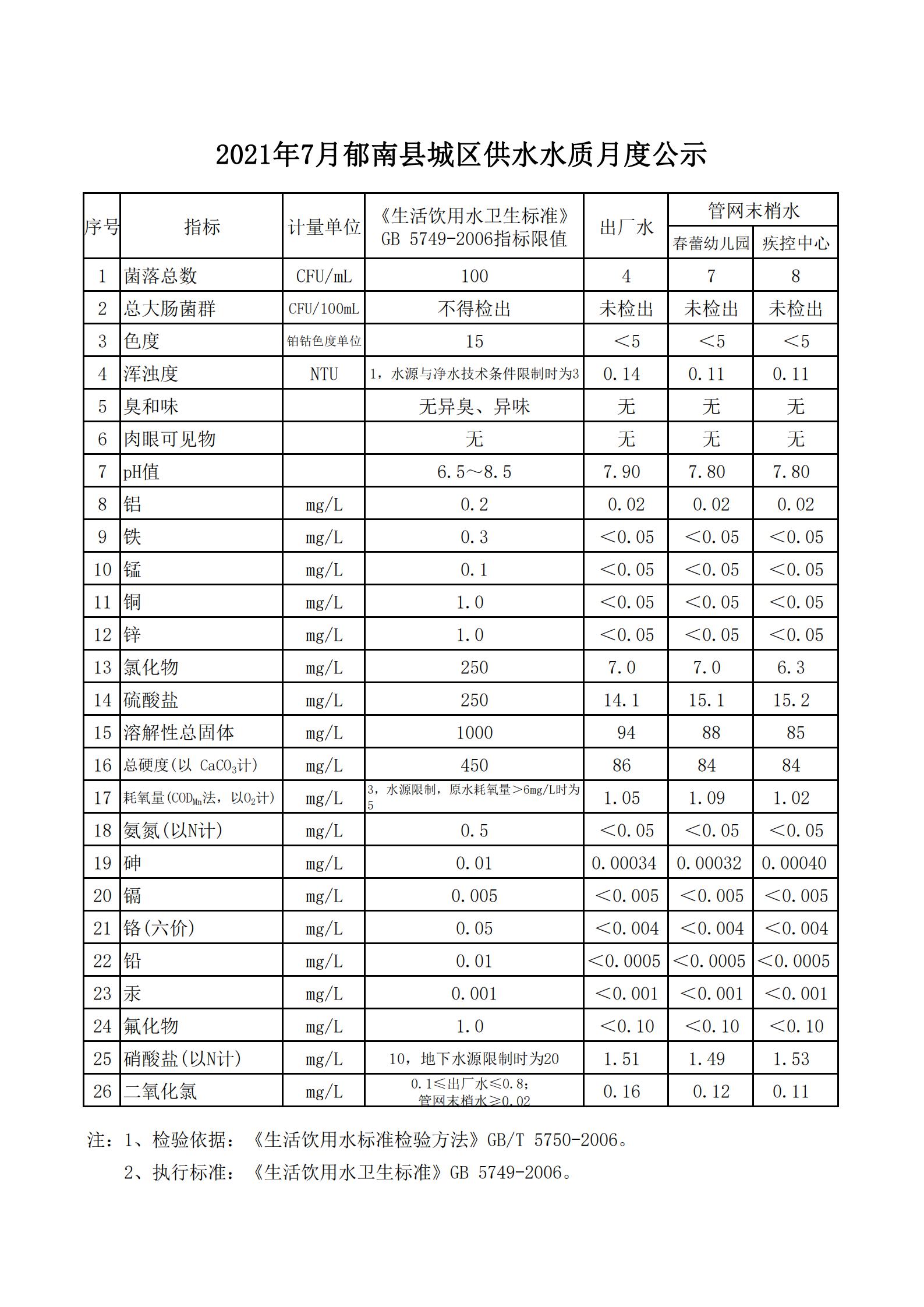 2021年7月郁南县城区供水水质月度公示_00.jpg
