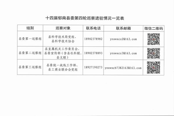 调整大小 十四届郁南县委第四轮巡察进驻情况一览表.jpg