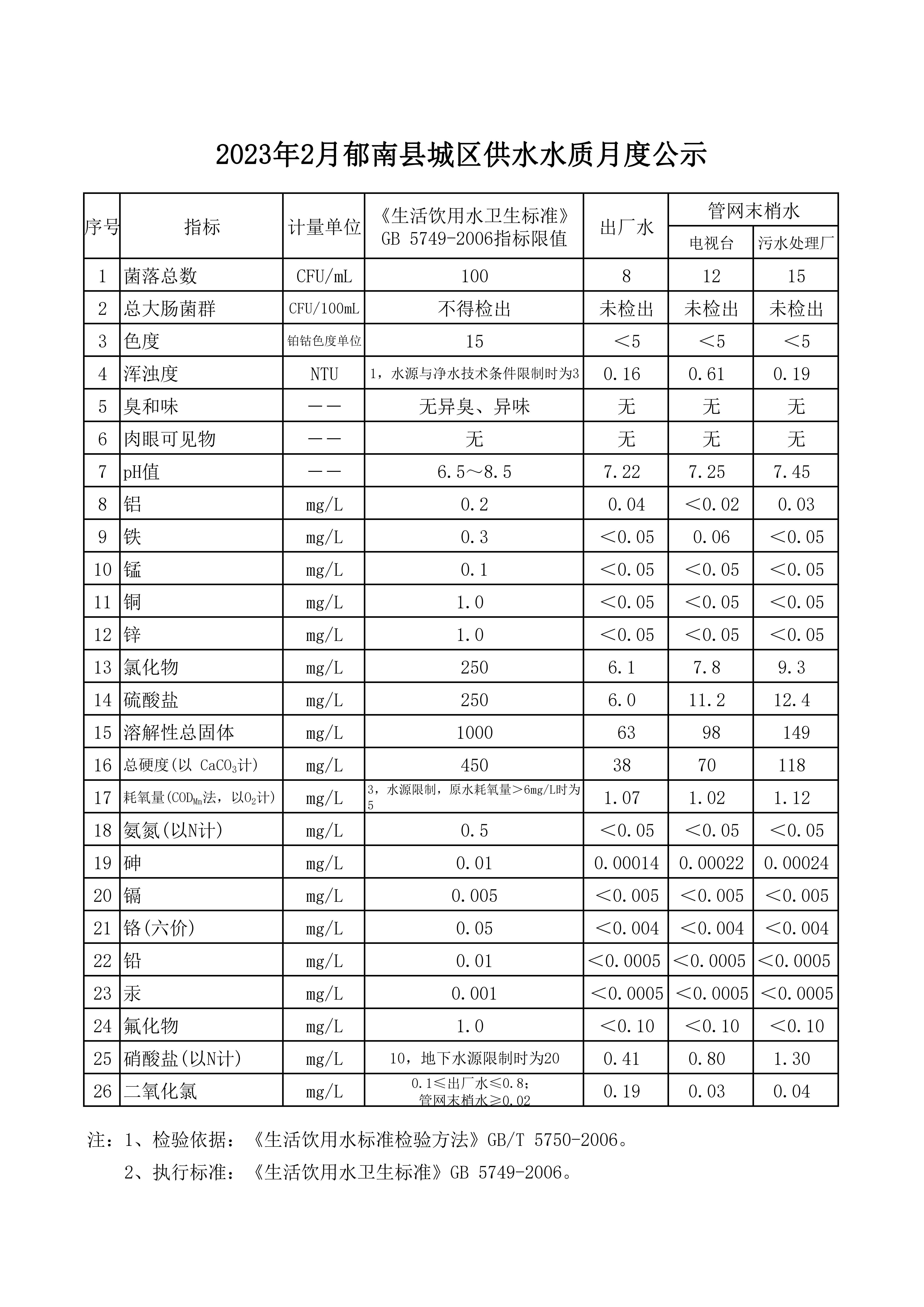 水质信息公开资料2023年2月_00.jpg