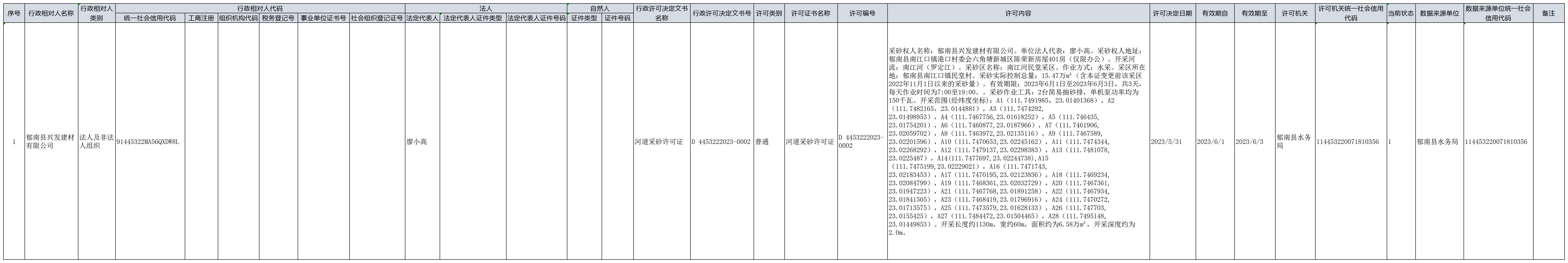 行政许可（南江河民堂村段可采区河道采砂许可）_Sheet1.jpg