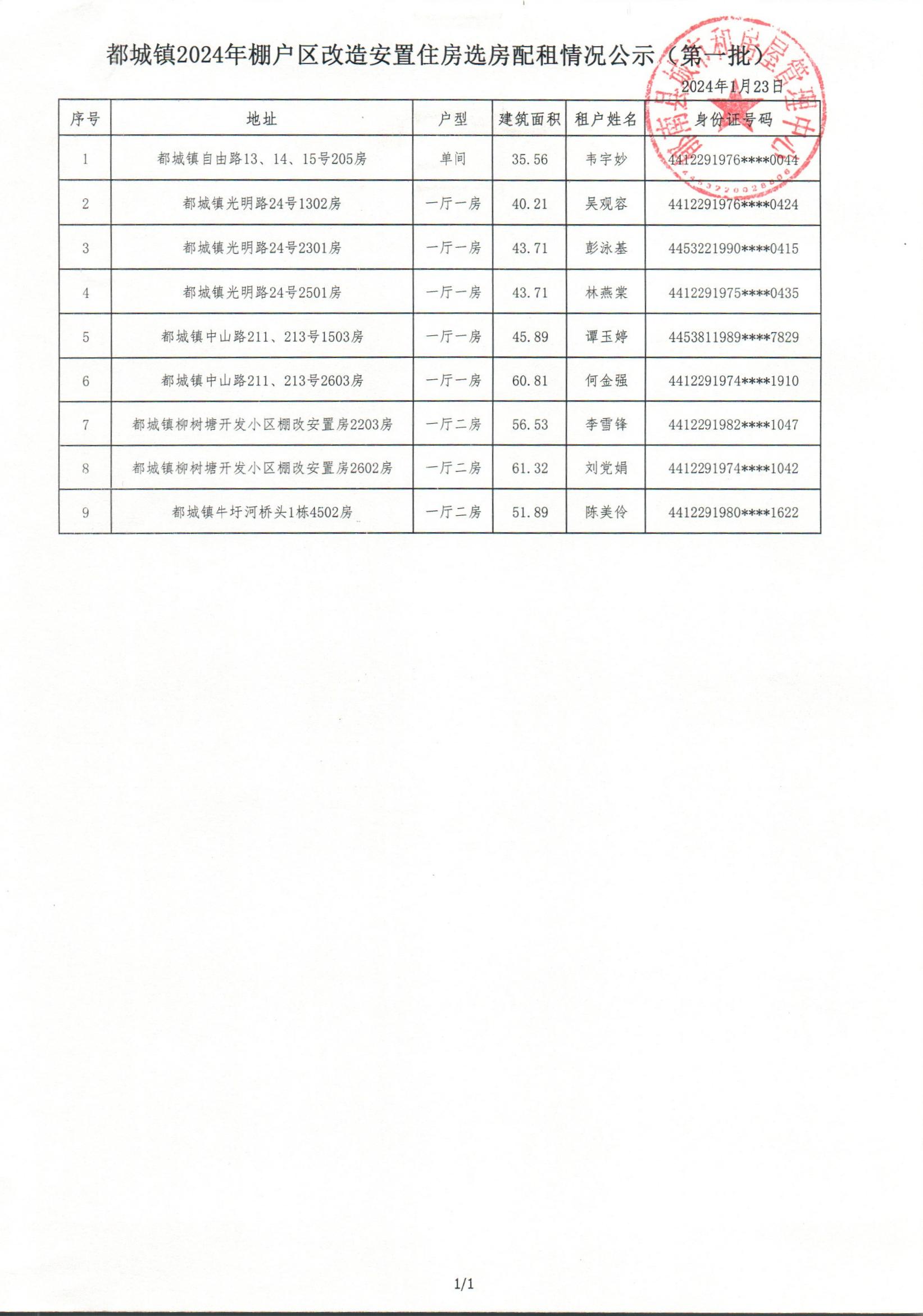 都城镇2024年棚户区改造安置住房选房配租情况公示（第一批）.jpg