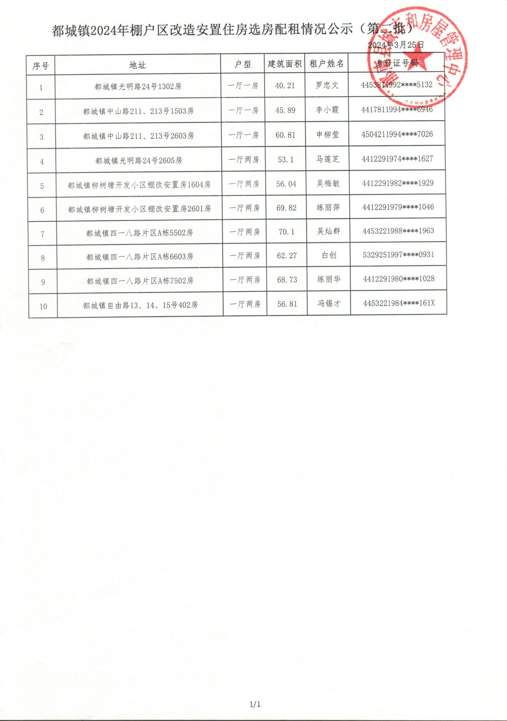 都城镇2024年棚户区改造安置住房选房配租情况公示（第二批）.jpg