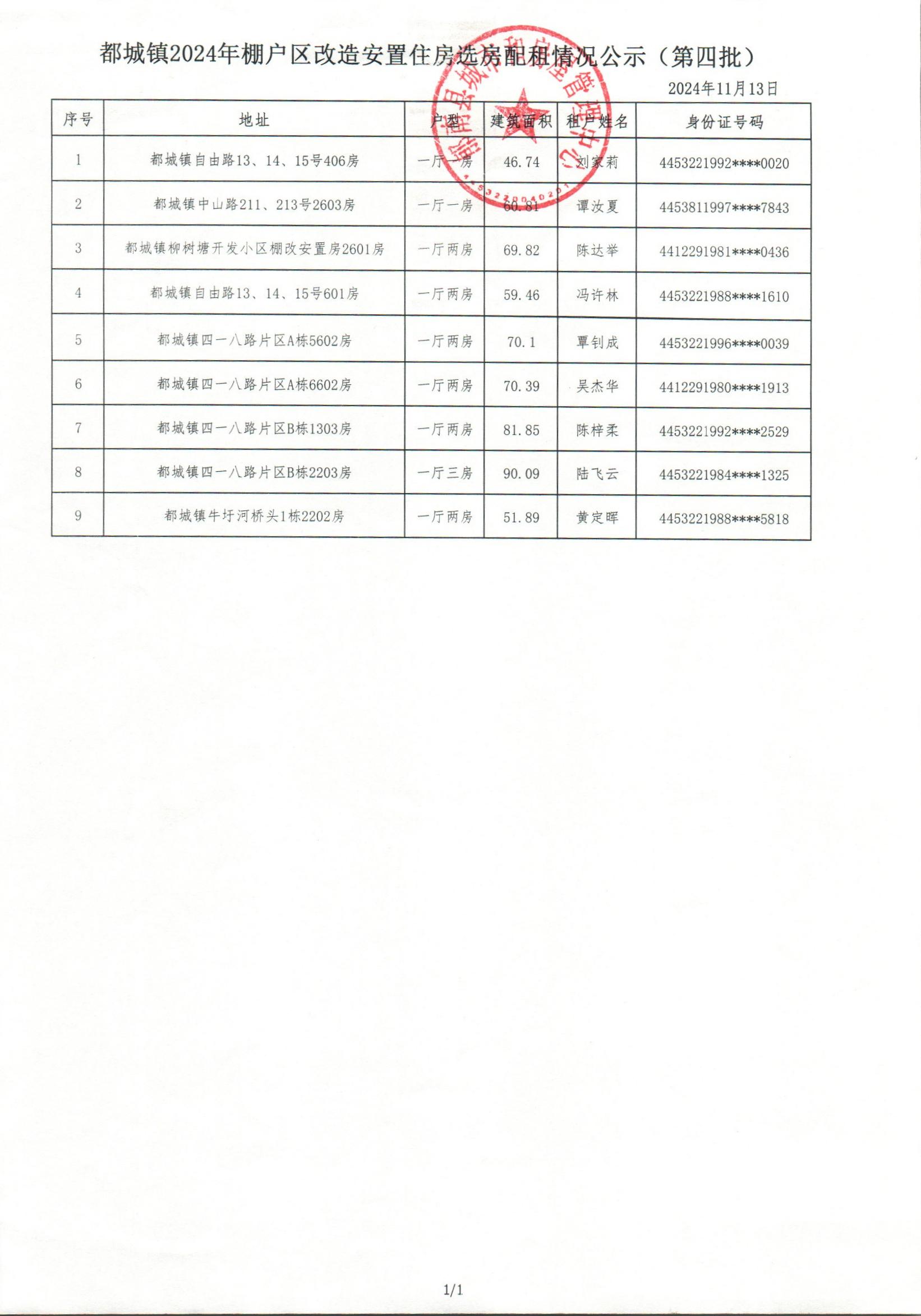 都城镇2024年棚户区改造安置住房选房配租情况公示（第四批）.jpg