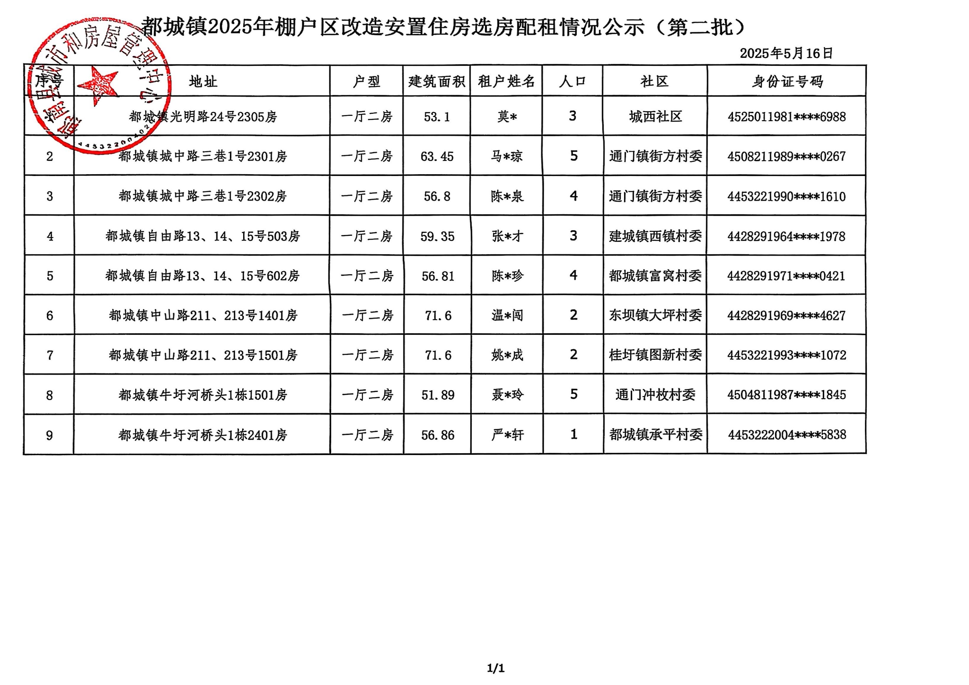 都城镇2025年棚户区改造安置住房选房配租情况公示（第二批）.jpg