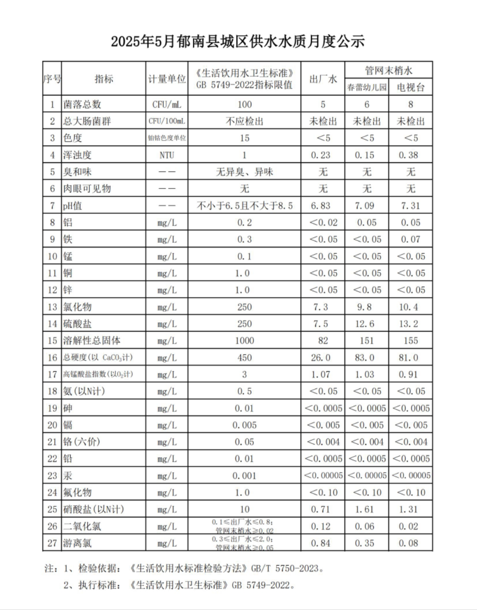 2025年5月郁南县城区供水水质月度公示.jpg