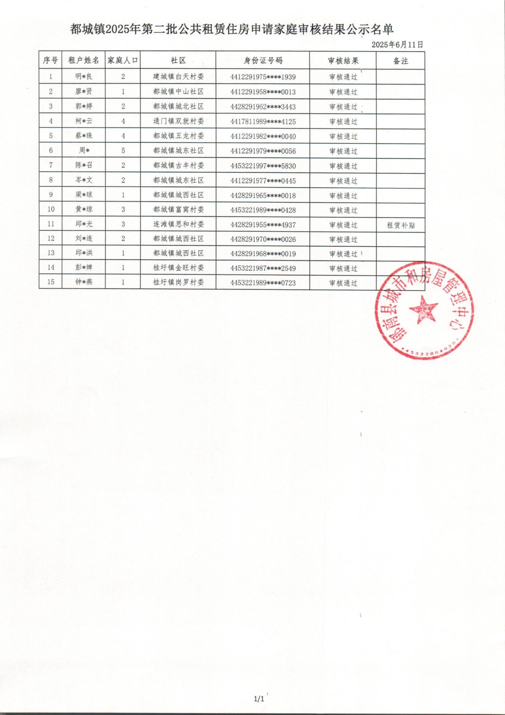 都城镇2025年第二批公共租赁住房申请家庭审核结果公示名单.jpg