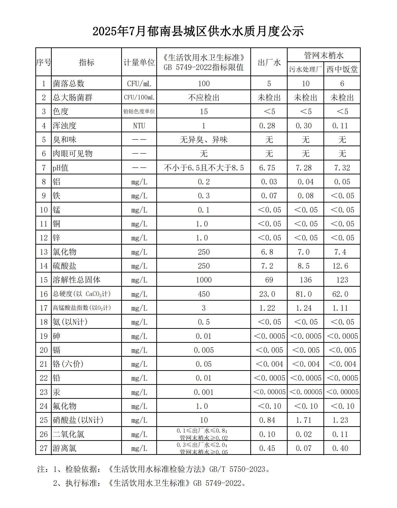 2025年7月郁南县城区供水水质月度公示.jpg