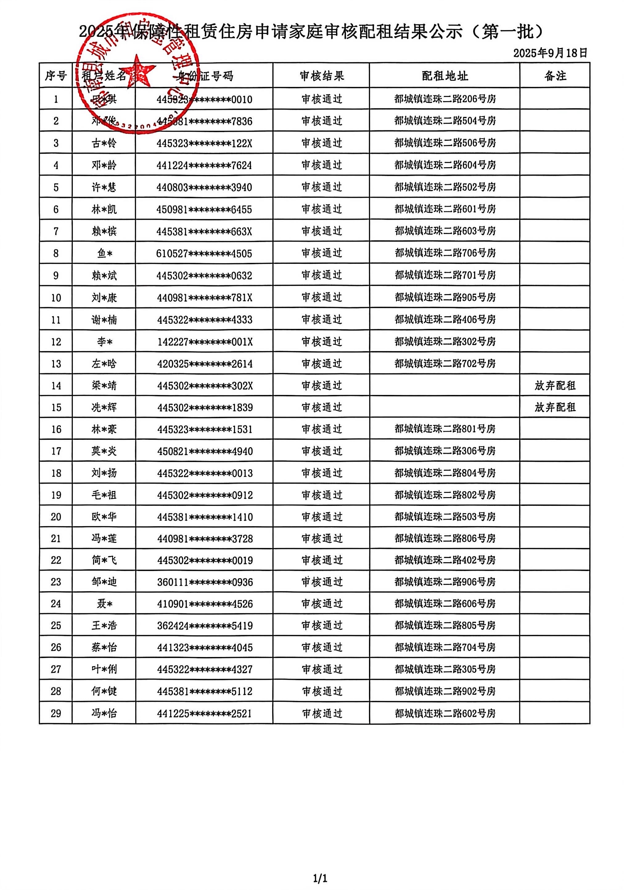 2025年保障性租赁住房申请家庭审核配租结果公示（第一批）.jpg