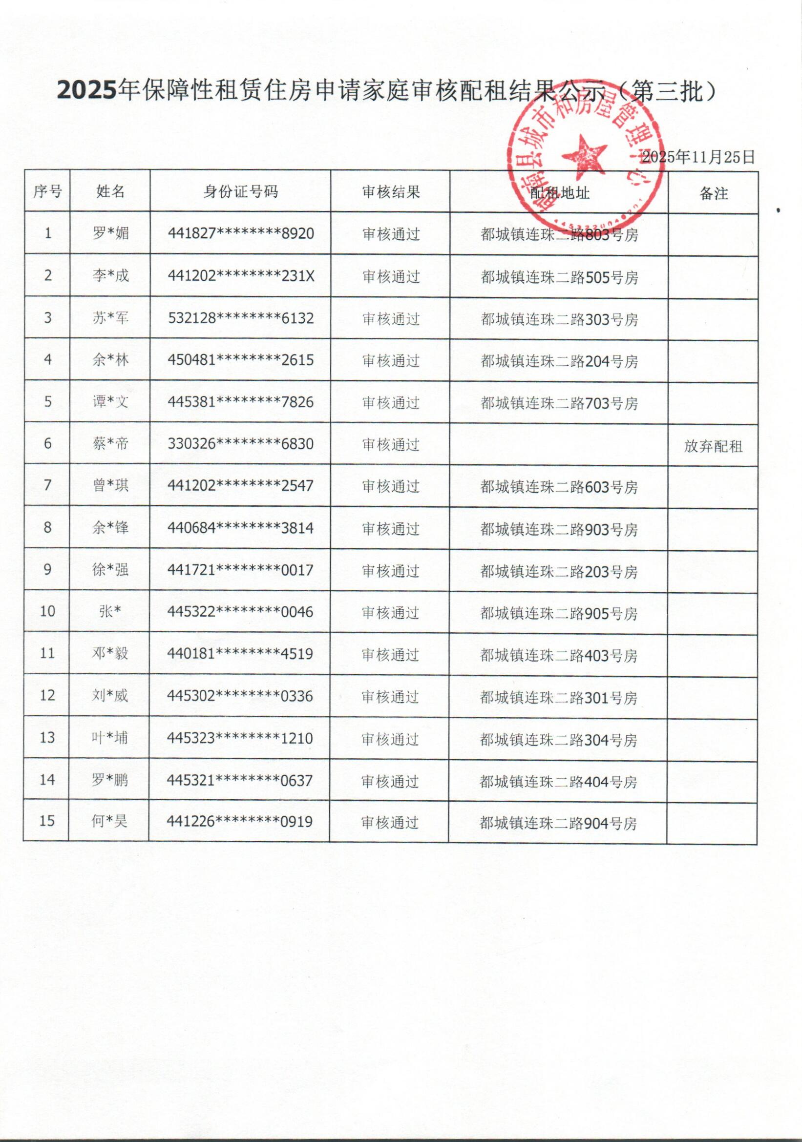 2025年保障性租赁住房申请家庭审核配租结果公示（第三批）.jpg