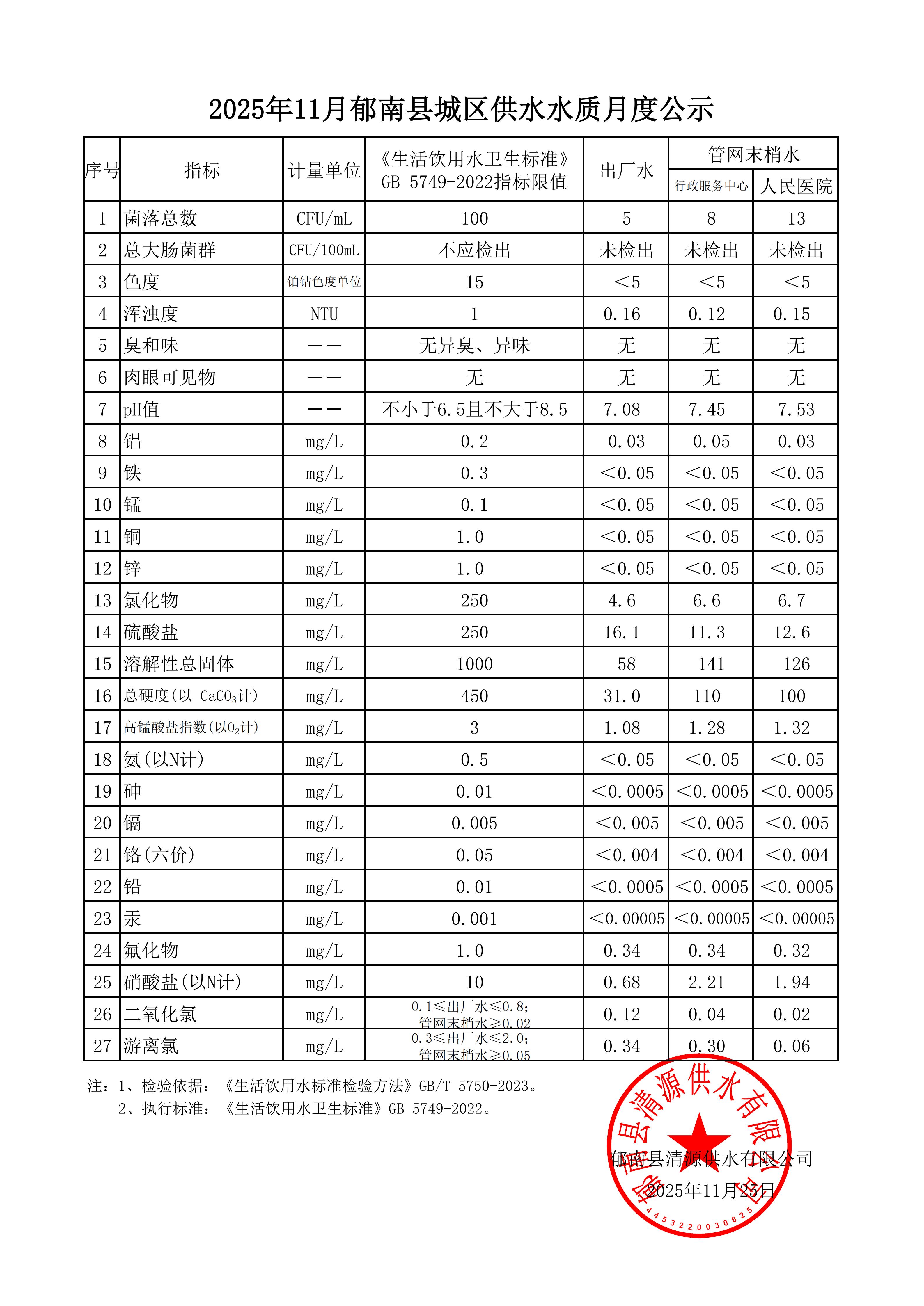 2025年11月郁南县城区供水水质月度公示.jpg