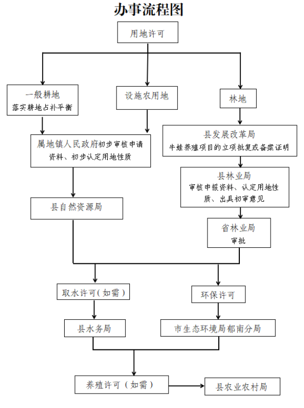 牛蛙养殖指引.png