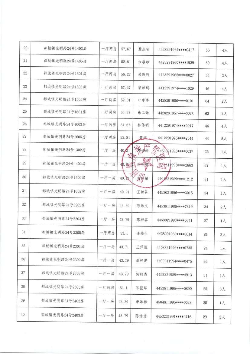 都城镇2020年棚户区改造安置住房选房配租情况公示（第三批）-3.jpg