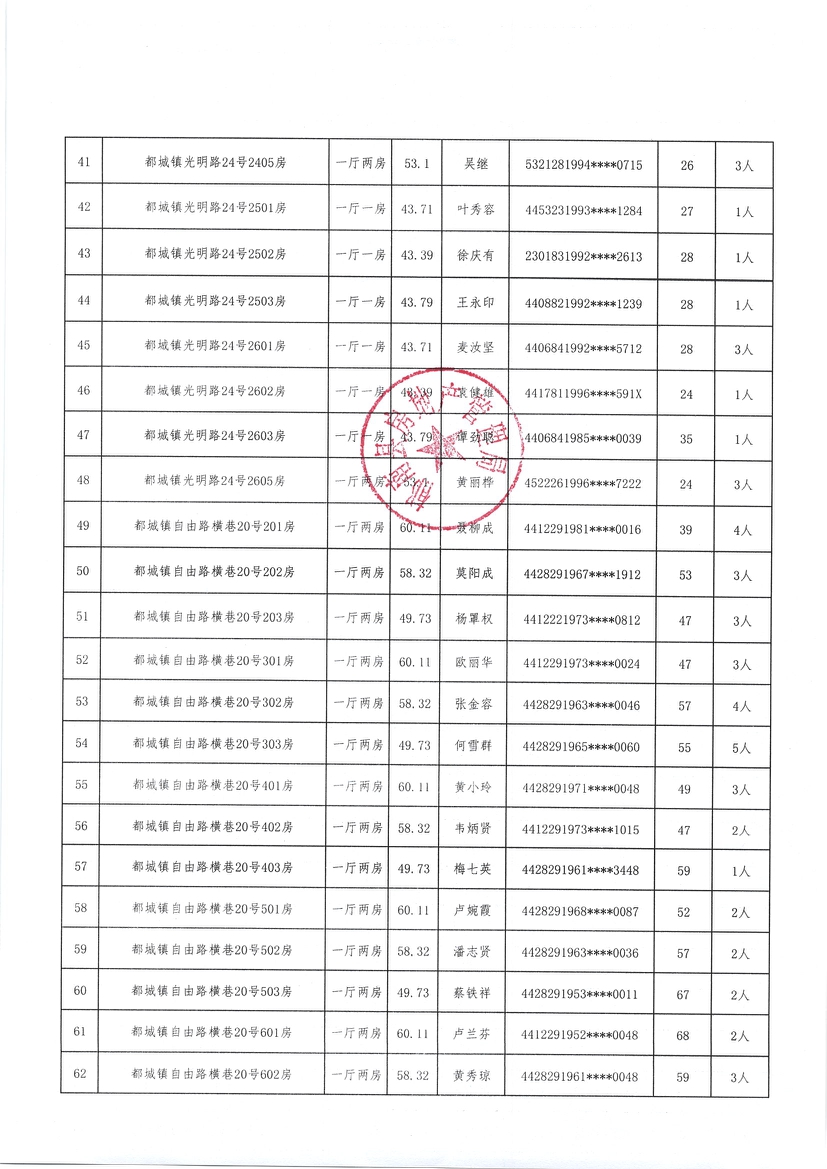 都城镇2020年棚户区改造安置住房选房配租情况公示（第三批）-4.jpg