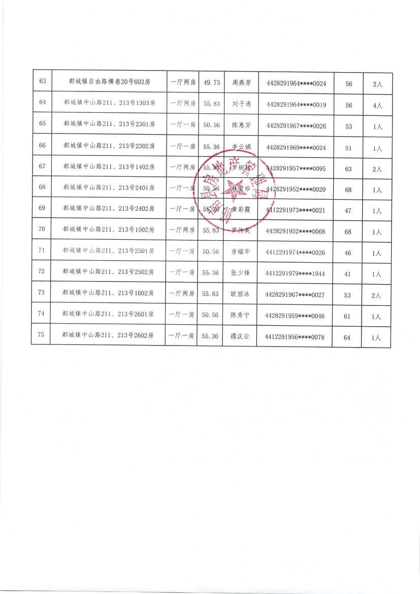都城镇2020年棚户区改造安置住房选房配租情况公示（第三批）-5.jpg