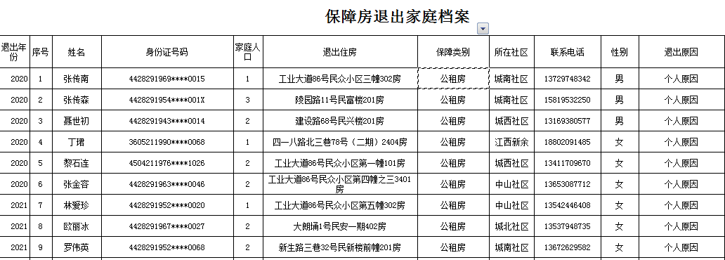 保障性住房租户退出档案（新）2021.png