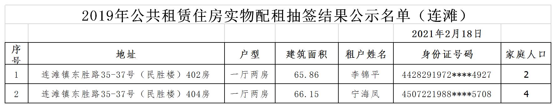 2019年公共租赁住房抽签房源公示名单（连滩）(2).jpg