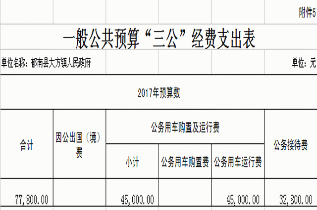大方镇人口_大方县人民政府 预警公告 我县1站大雨预警公告