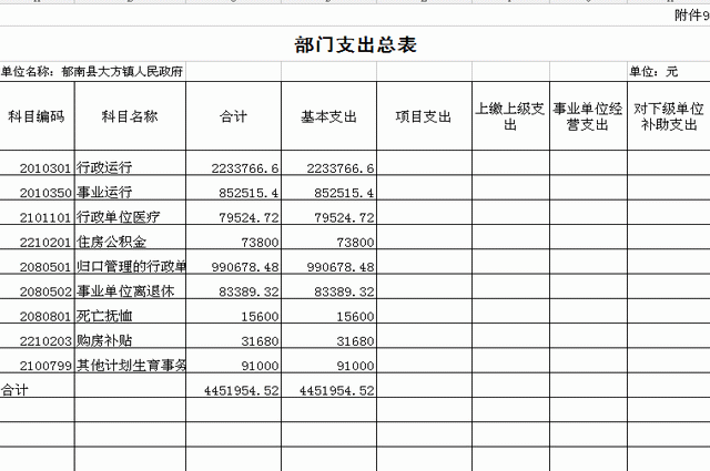 大方镇人口_大方县人民政府 预警公告 我县1站大雨预警公告