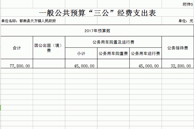 大方镇人口_大方县人民政府 预警公告 我县1站大雨预警公告(3)