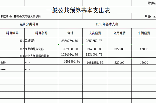 大方镇人口_大方县人民政府 预警公告 我县1站大雨预警公告