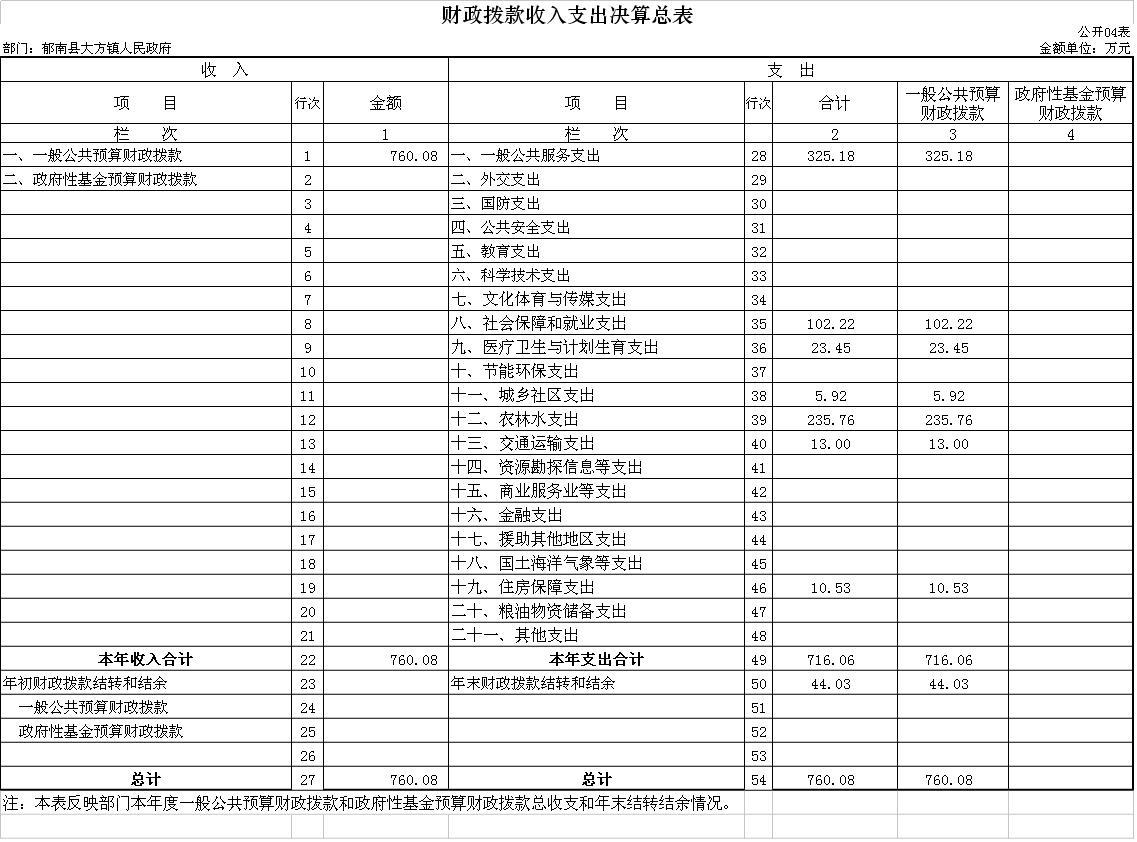 大方镇人口_大方县人民政府 预警公告 我县1站大雨预警公告