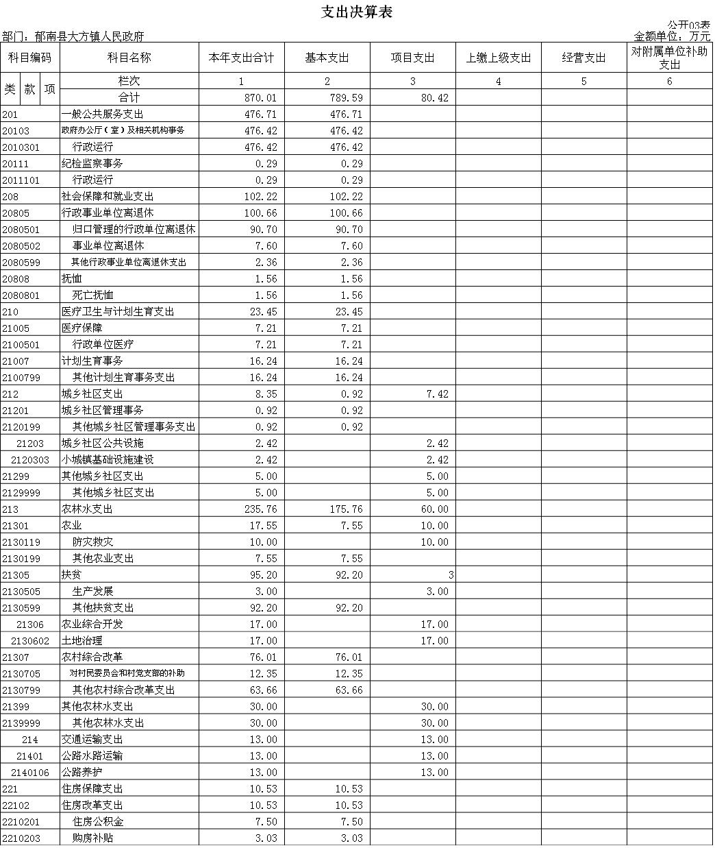 大方镇人口_大方县人民政府 预警公告 我县1站大雨预警公告