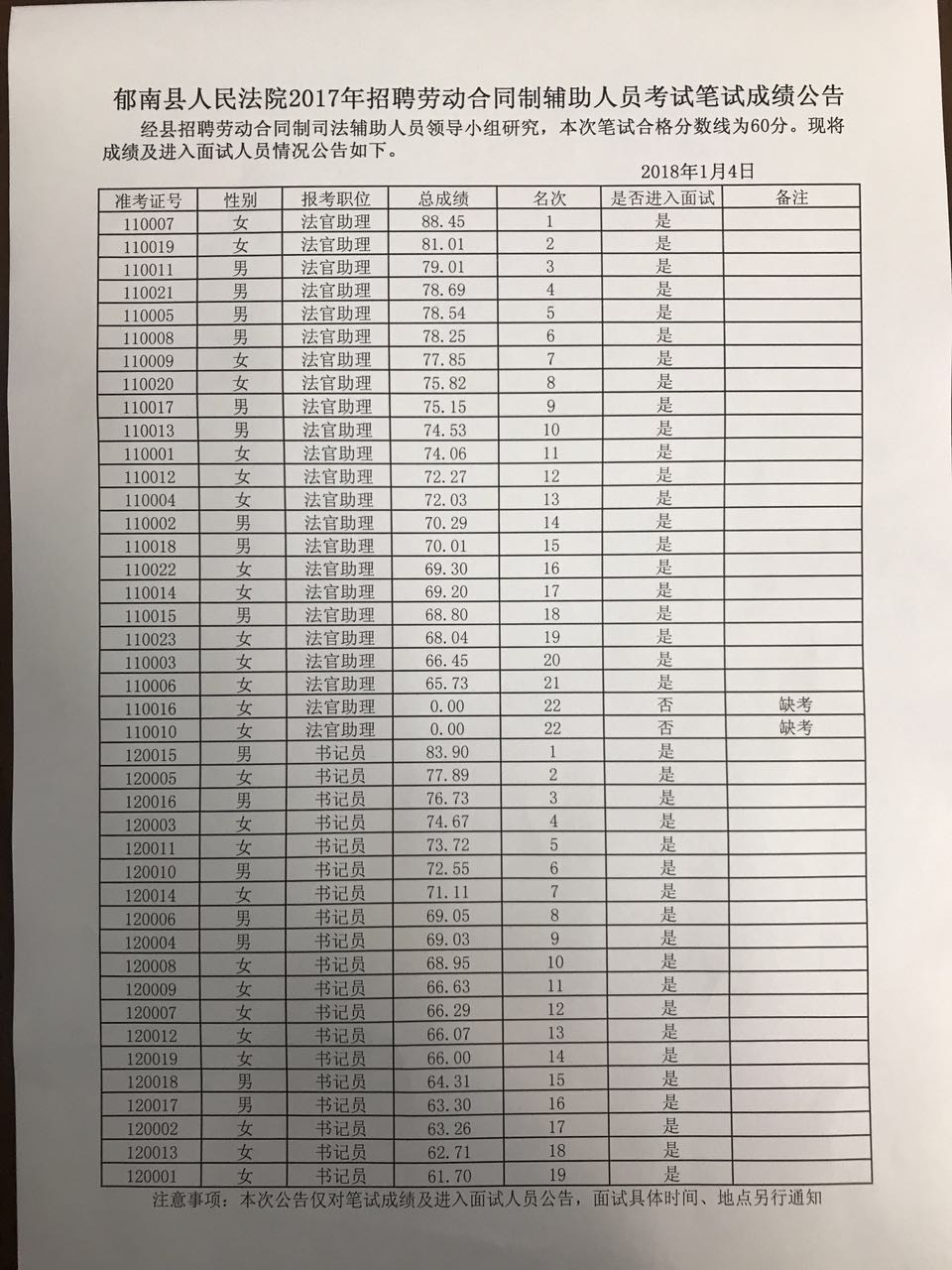郁南县人民法院关于招聘劳动合同制法官助理、