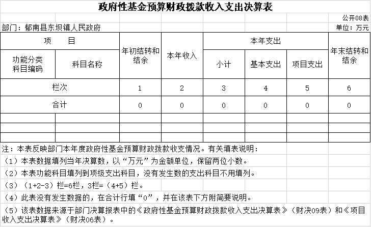 2016年郁南县东坝镇人民政府部门决算公开