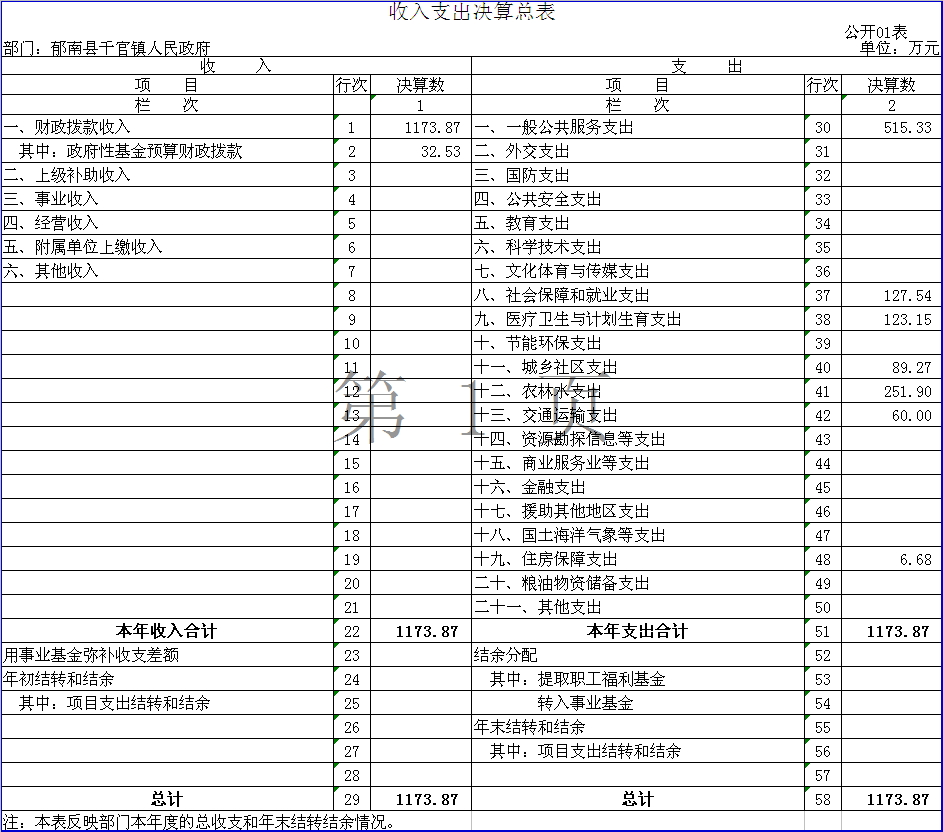 郁南个镇区人口_郁南都城(2)