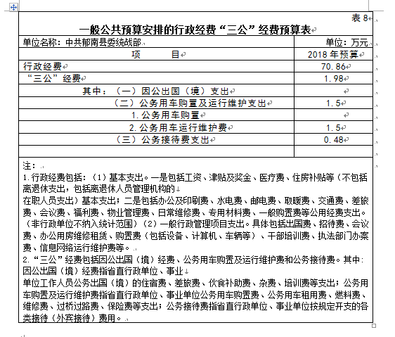 中共郁南县委统一战线工作部 部门预算公开 (2