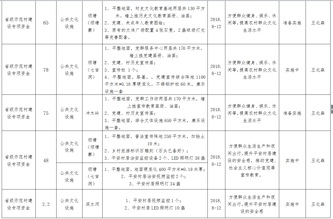 通门镇顺塘村委新农村示范村建设项目公示