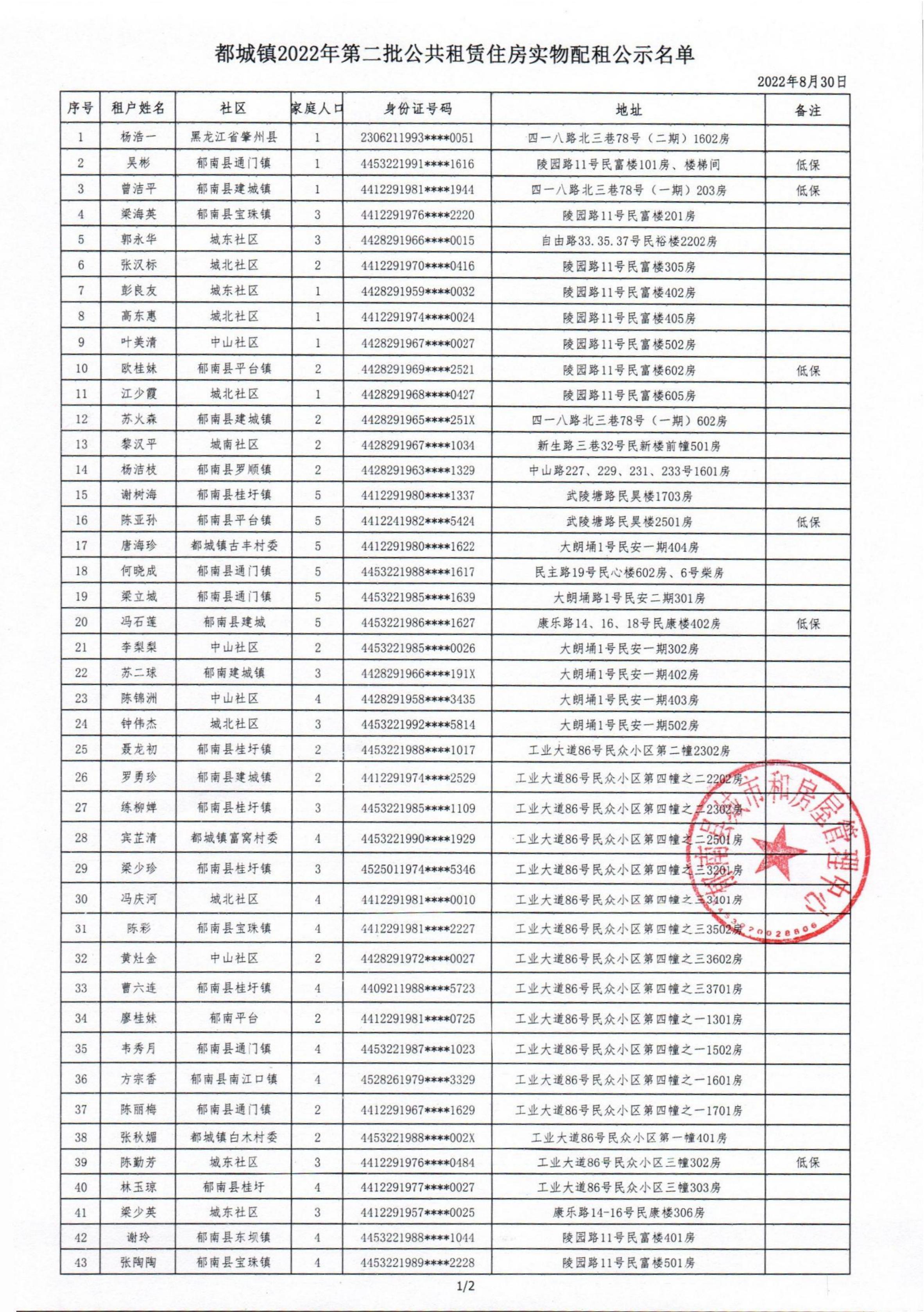 2022.8.30郁南县2022年度第二批公共租赁住房申情家庭实物配租名单公示_01.jpg