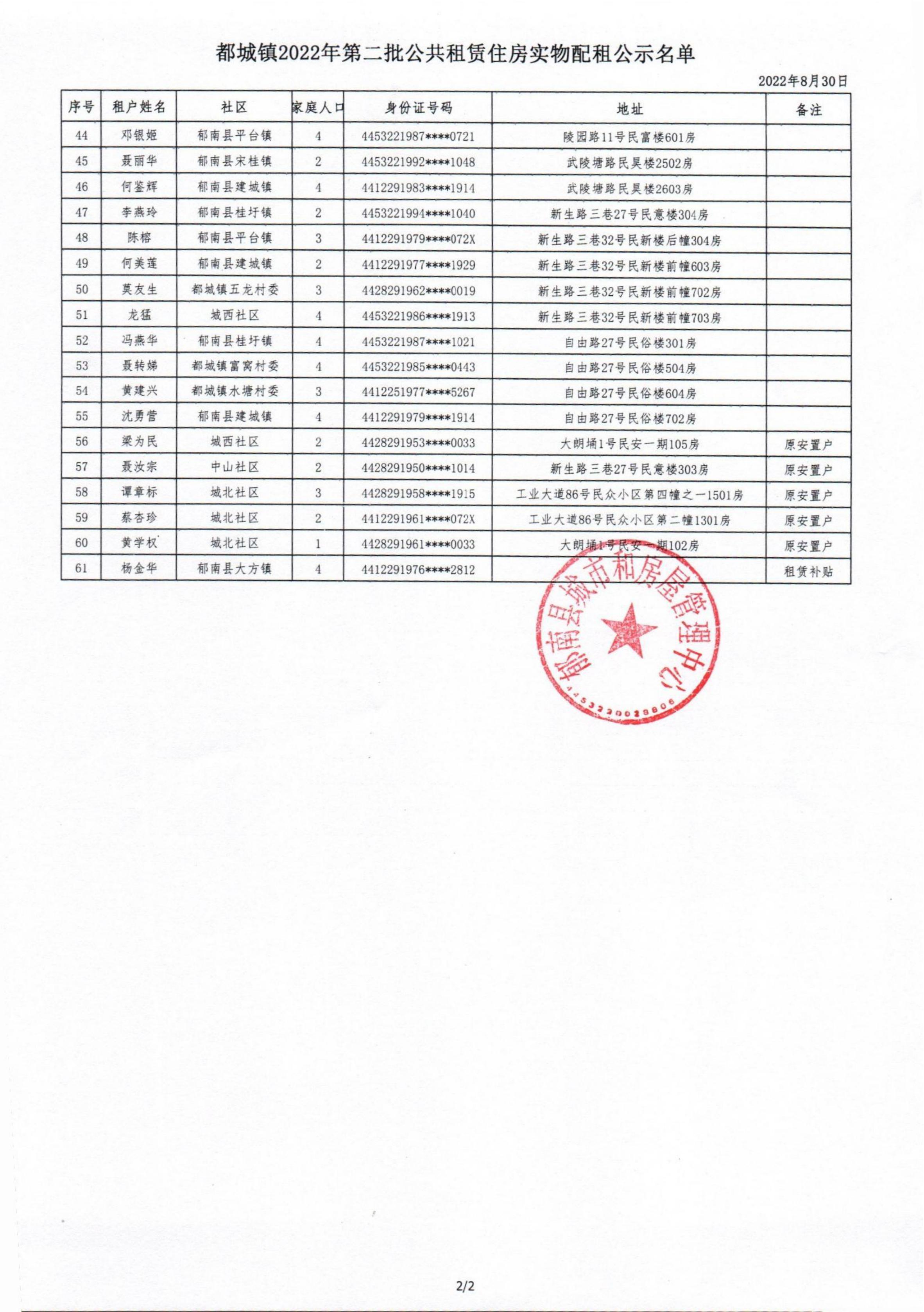 2022.8.30郁南县2022年度第二批公共租赁住房申情家庭实物配租名单公示_02.jpg
